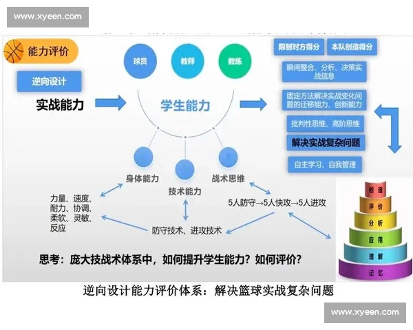 以体育教育成果为导向构建学生全面发展与健康促进创新实践体系研究